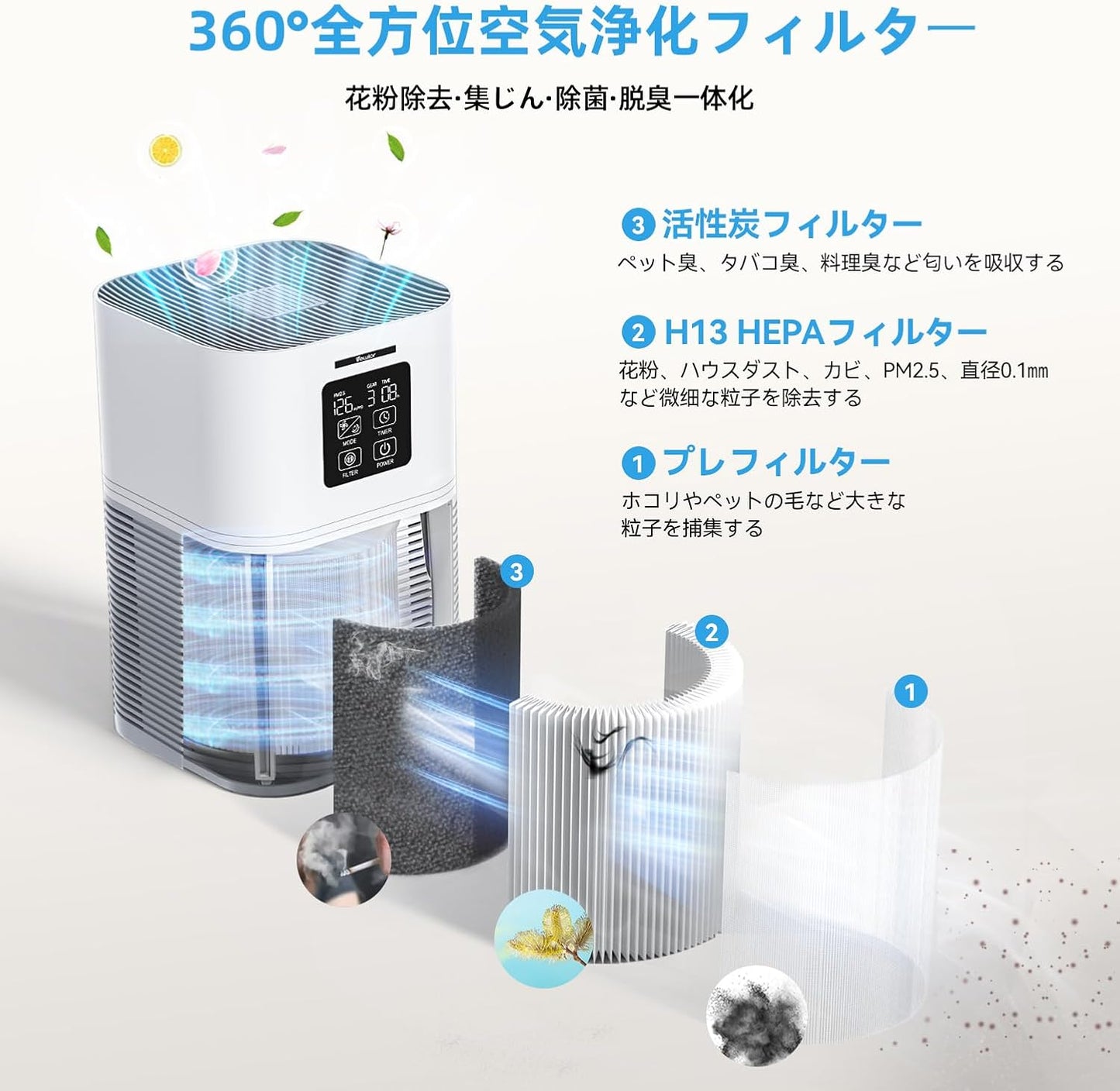 VEWIOR 空気清浄機 小型 静音 12~38畳 PM2.5自動空気質検知 ペット 花粉対策 消臭 集塵 除菌 アロマ対応 ハウスダスト アレルギー対策 ホコリ タバコ 加湿なし HEPAフィルター 活性炭 強力浄化 4段階風速 6級タイマー機能 PSE&METI認定済み 軽量 コンパクト ポータブル空気清浄機 卓上 寝室 玄関 リビング トイレ キッチン オフィス