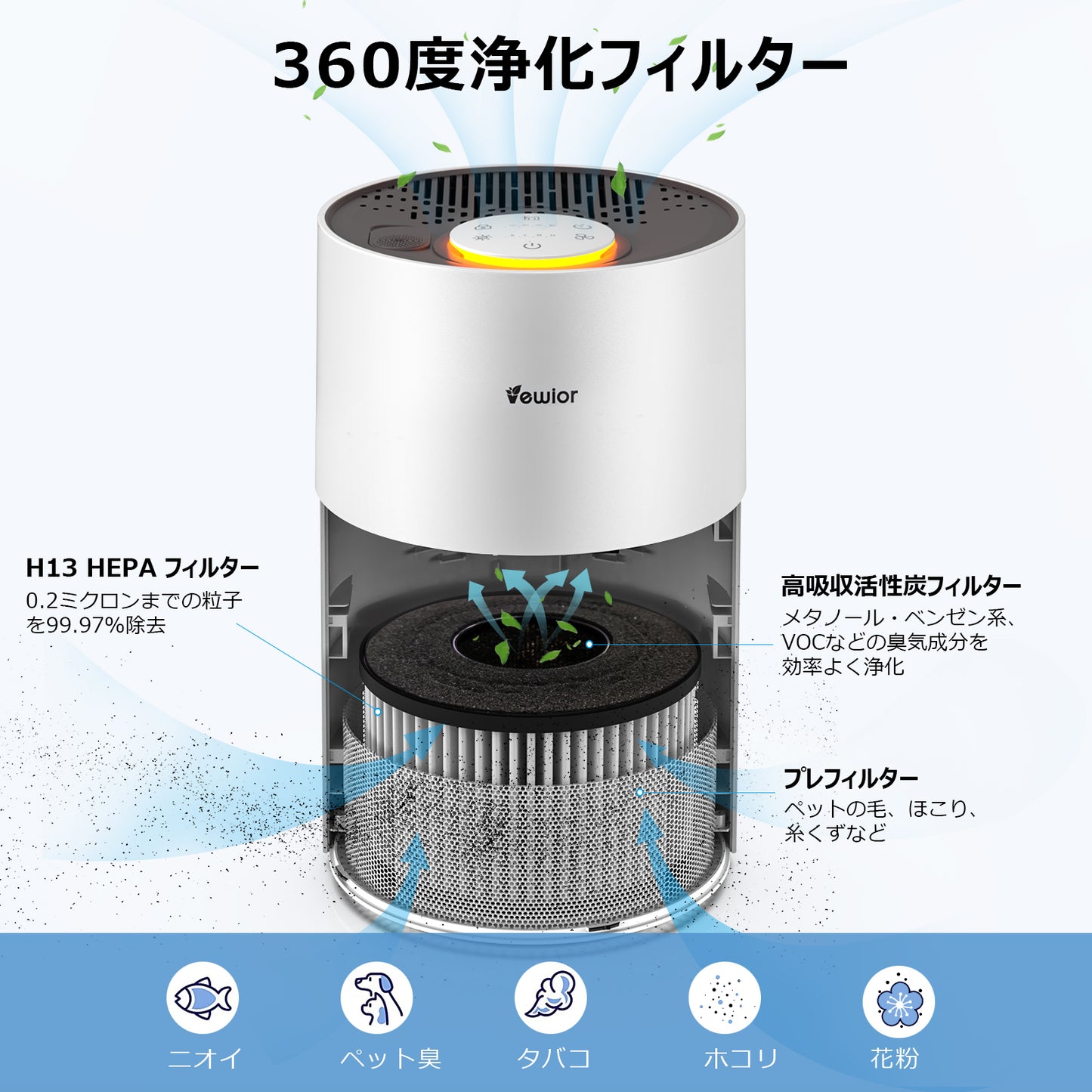 VEWIOR 空気清浄機 A4 小型 20畳 適用床面積 卓上 HEPAフィルター 3層ろ過 アロマ対応 プラズマ 花粉/PM2.5/ホコリ/カビ 集じん タバコ/ニオイ/ペット臭
