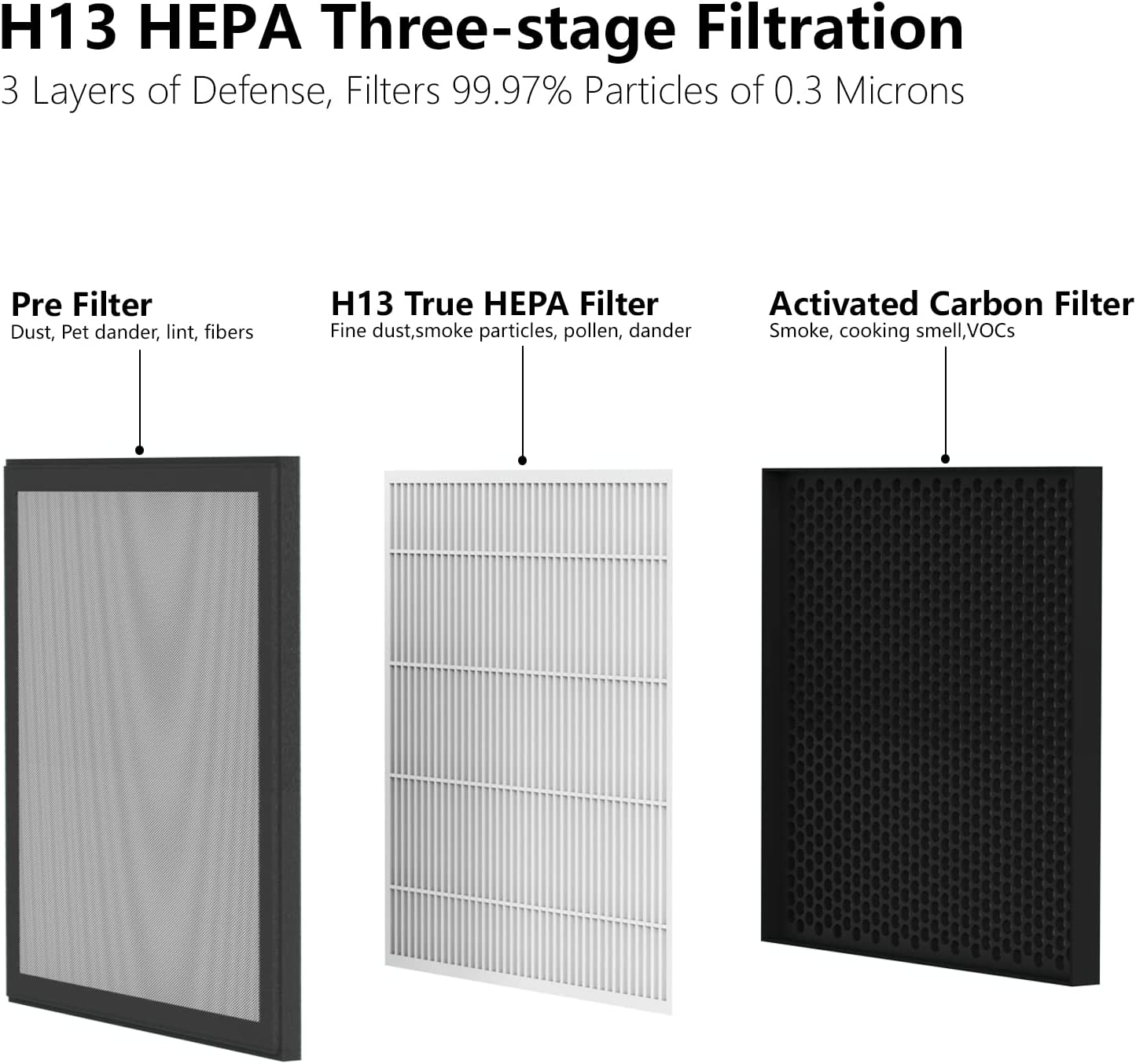 VEWIOR空気清浄機 A3フィルター HEPAフィルター 集じんフィルター