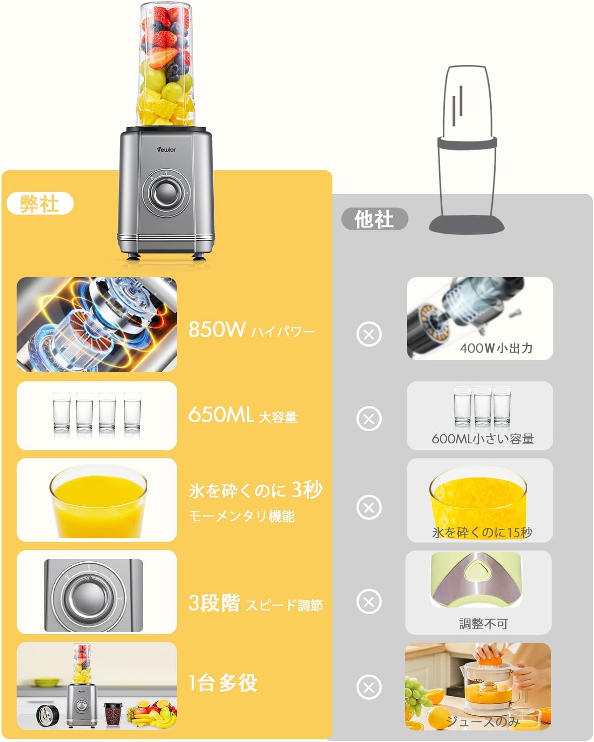 ジューサー ミキサー【2024技術革新版先行発売! 1台多役ミキサー・28000r/min 高速回転 ·650ML大容量】VEWIOR 氷も –  VEWIOR JP