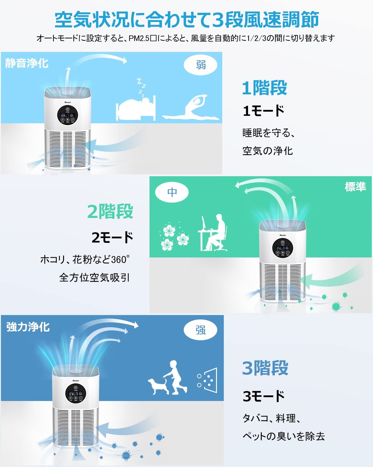 コンパクトな卓上空気清浄機、4段階の風量調節とライトが搭載されてい 